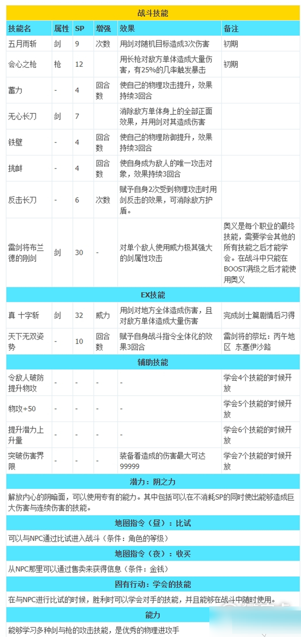 八方旅人2職業(yè)技能 八方旅人2全職業(yè)技能介紹1