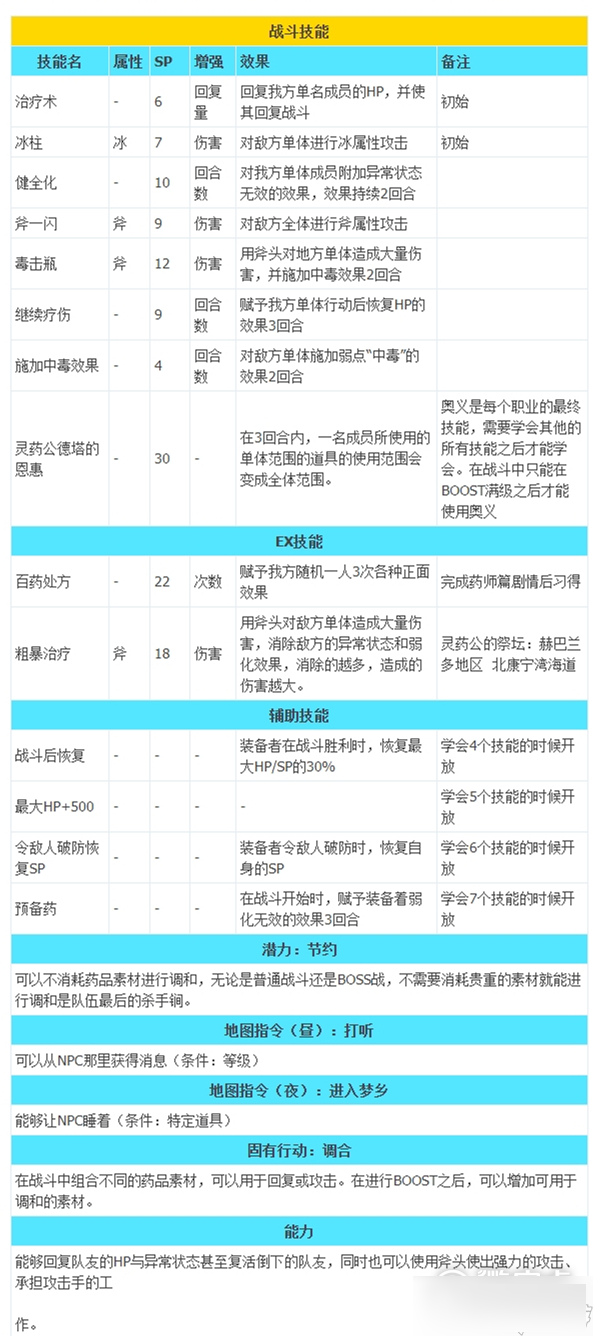 八方旅人2職業(yè)技能 八方旅人2全職業(yè)技能介紹3