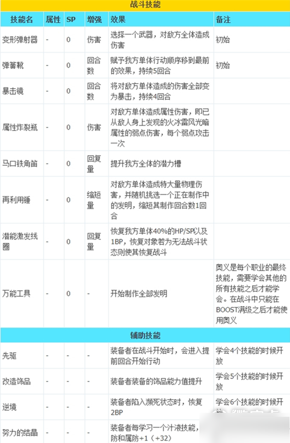 八方旅人2職業(yè)技能 八方旅人2全職業(yè)技能介紹9