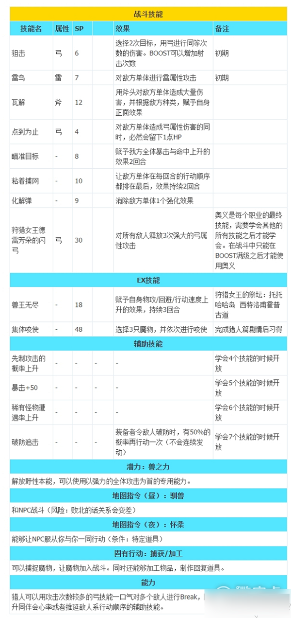 八方旅人2職業(yè)技能 八方旅人2全職業(yè)技能介紹8