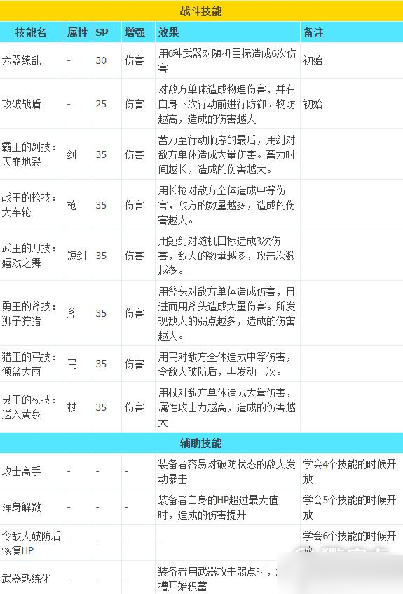 八方旅人2職業(yè)技能 八方旅人2全職業(yè)技能介紹10