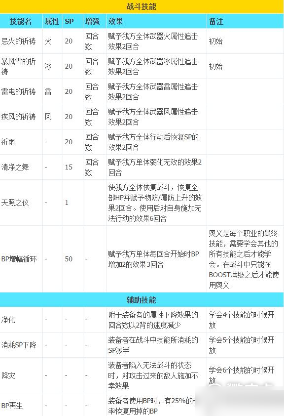 八方旅人2職業(yè)技能 八方旅人2全職業(yè)技能介紹12