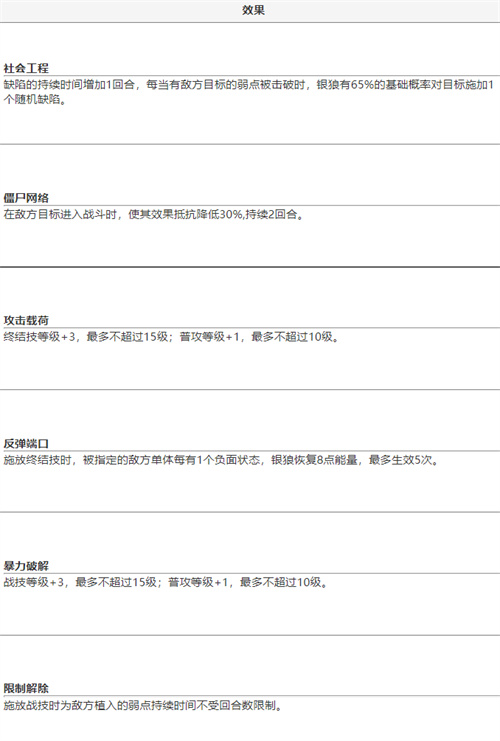 崩壞星穹鐵道銀狼是幾星角色 銀狼角色攻略