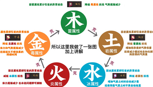 臥龍蒼天隕落五行加點(diǎn)攻略 五行加點(diǎn)推薦