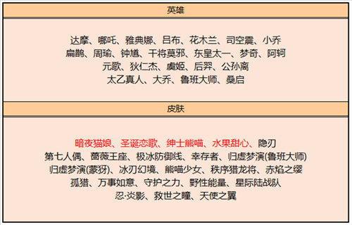 2023王者榮耀皮膚碎片商店更新表 碎片商店皮膚大全