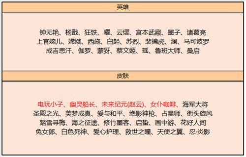 2023王者榮耀皮膚碎片商店更新表 碎片商店皮膚大全