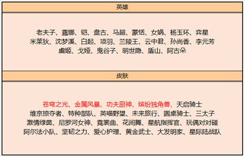 2023王者榮耀皮膚碎片商店更新表 碎片商店皮膚大全