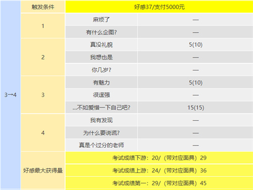 p5r川上coop攻略 川上怎么觸發(fā)