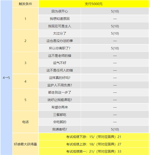 p5r川上coop攻略 川上怎么觸發(fā)