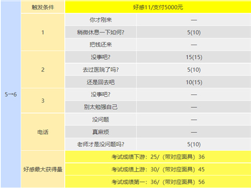 p5r川上coop攻略 川上怎么觸發(fā)