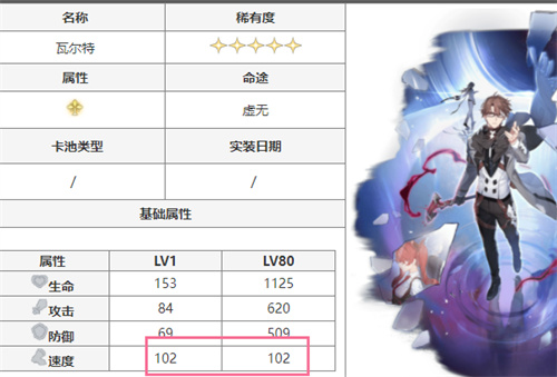 崩壞星穹鐵道于夜色中值得抽嗎 1.0卡池抽取建議