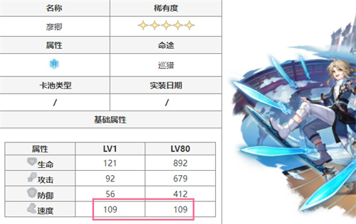 崩壞星穹鐵道于夜色中值得抽嗎 1.0卡池抽取建議