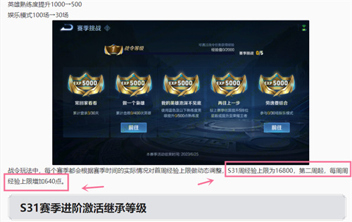 王者榮耀s31戰(zhàn)令一周可以升多少級(jí) 每周經(jīng)驗(yàn)上限介紹