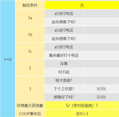 p5r巖井宗久coop對(duì)話怎么選 倒懸者coop對(duì)話攻略