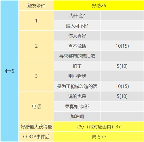 p5r巖井宗久coop對(duì)話怎么選 倒懸者coop對(duì)話攻略