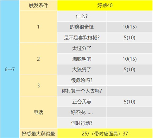 p5r巖井宗久coop對(duì)話怎么選 倒懸者coop對(duì)話攻略