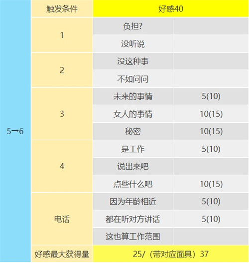 p5r巖井宗久coop對(duì)話怎么選 倒懸者coop對(duì)話攻略