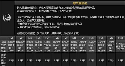 原神白術(shù)值得抽嗎 白術(shù)強(qiáng)度分析