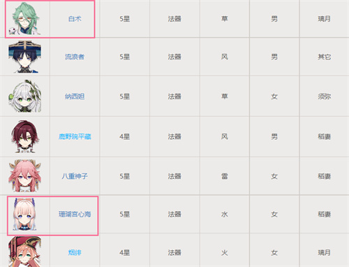 原神碧落之瓏適合誰 碧落之瓏適用角色推薦