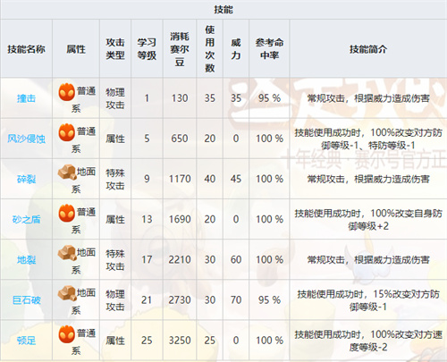 賽爾號(hào)拉利進(jìn)化表 拉利可以進(jìn)化嗎