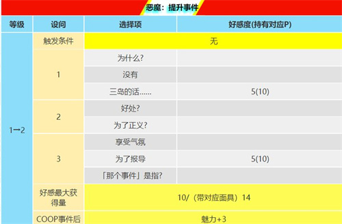 p5r大宅一子coop攻略 惡魔coop對話怎么選