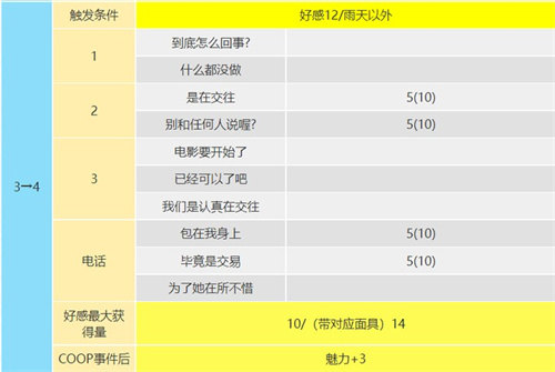 p5r大宅一子coop攻略 惡魔coop對話怎么選