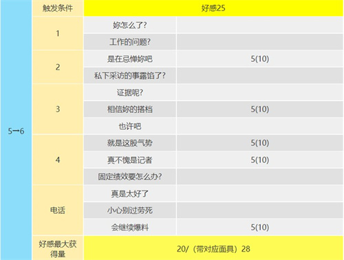 p5r大宅一子coop攻略 惡魔coop對話怎么選