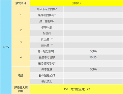 p5r大宅一子coop攻略 惡魔coop對話怎么選