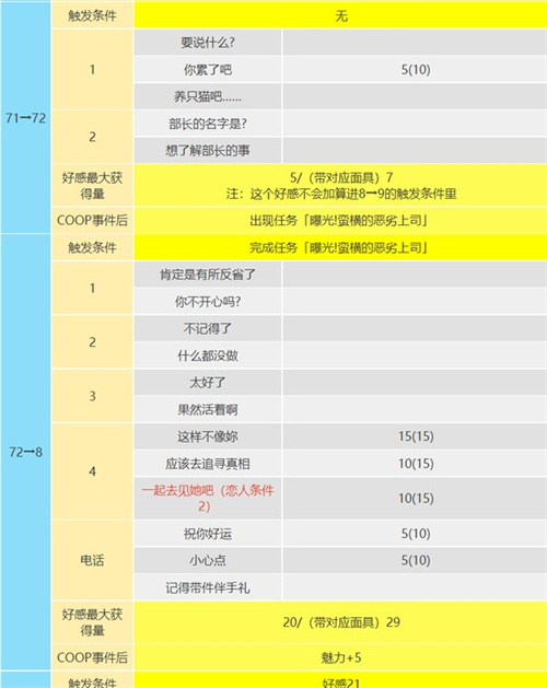 p5r大宅一子coop攻略 惡魔coop對話怎么選