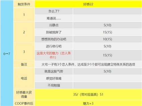 p5r大宅一子coop攻略 惡魔coop對話怎么選