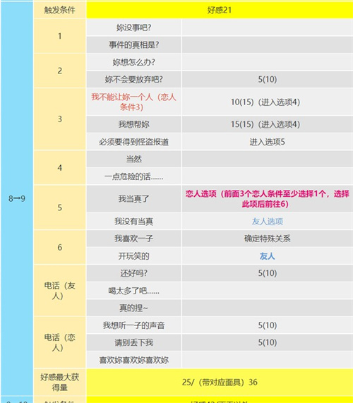 p5r大宅一子coop攻略 惡魔coop對話怎么選