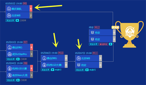 王者榮耀kpl2023年春季賽賽程表 季后賽賽程對戰(zhàn)表