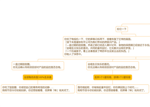 崩壞星穹鐵道電視購物頻道事件選哪個好 事件流程圖