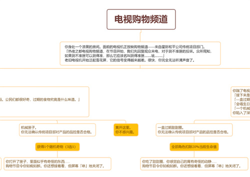 崩壞星穹鐵道電視購物頻道事件選哪個好 事件流程圖