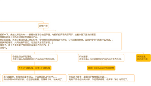 崩壞星穹鐵道電視購物頻道事件選哪個好 事件流程圖