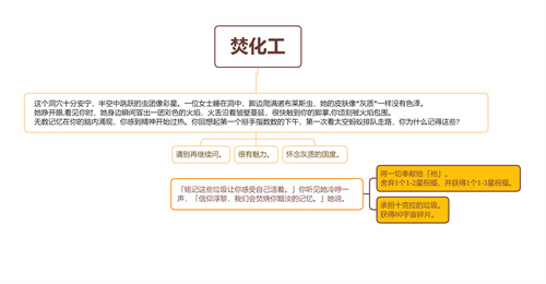 崩壞星穹鐵道模擬宇宙焚化工事件怎么選 事件流程圖