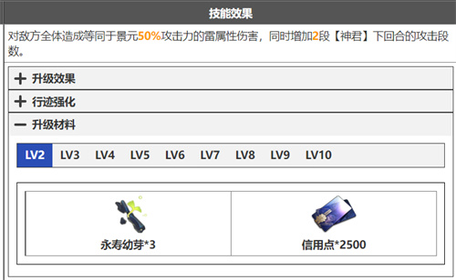 崩壞星穹鐵道景元技能升級(jí)材料清單 天賦突破材料有什么