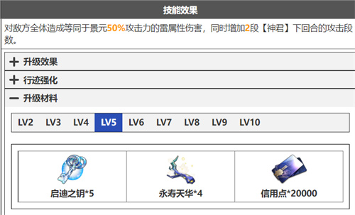 崩壞星穹鐵道景元技能升級(jí)材料清單 天賦突破材料有什么