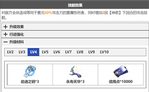 崩壞星穹鐵道景元技能升級(jí)材料清單 天賦突破材料有什么