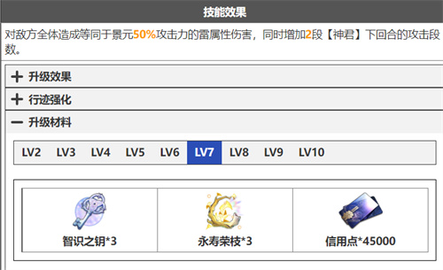 崩壞星穹鐵道景元技能升級(jí)材料清單 天賦突破材料有什么