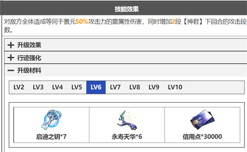 崩壞星穹鐵道景元技能升級(jí)材料清單 天賦突破材料有什么