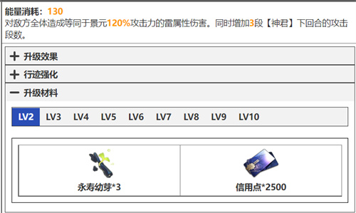 崩壞星穹鐵道景元技能升級(jí)材料清單 天賦突破材料有什么