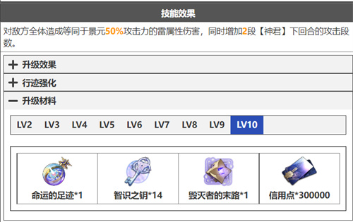 崩壞星穹鐵道景元技能升級(jí)材料清單 天賦突破材料有什么