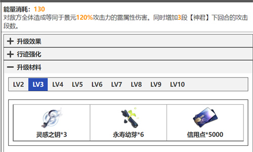 崩壞星穹鐵道景元技能升級(jí)材料清單 天賦突破材料有什么