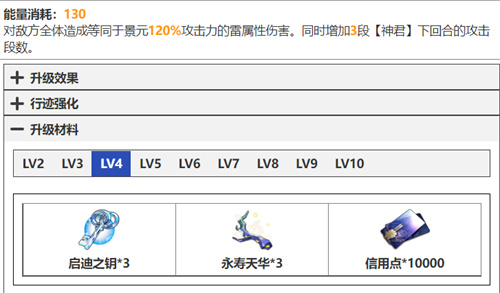 崩壞星穹鐵道景元技能升級(jí)材料清單 天賦突破材料有什么