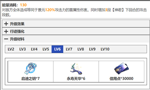 崩壞星穹鐵道景元技能升級(jí)材料清單 天賦突破材料有什么