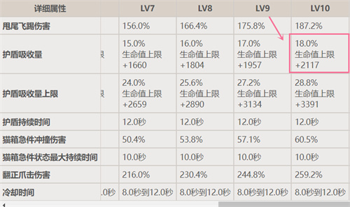 原神綺良良和迪奧娜哪個(gè)盾厲害 護(hù)盾數(shù)值分析