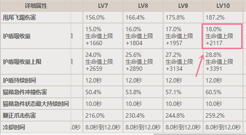 原神綺良良和萊伊拉誰的盾厚 護盾數(shù)值一覽