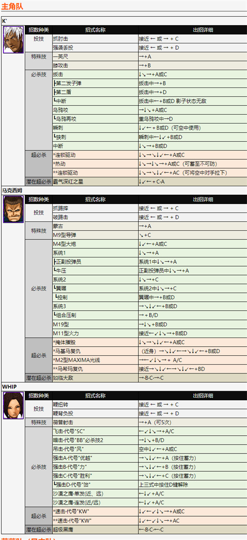 拳皇2002風(fēng)云再起出招表 全角色技能釋放方法分享