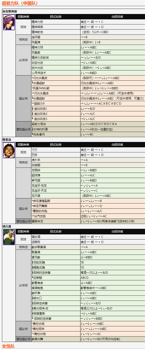 拳皇2002風(fēng)云再起出招表 全角色技能釋放方法分享